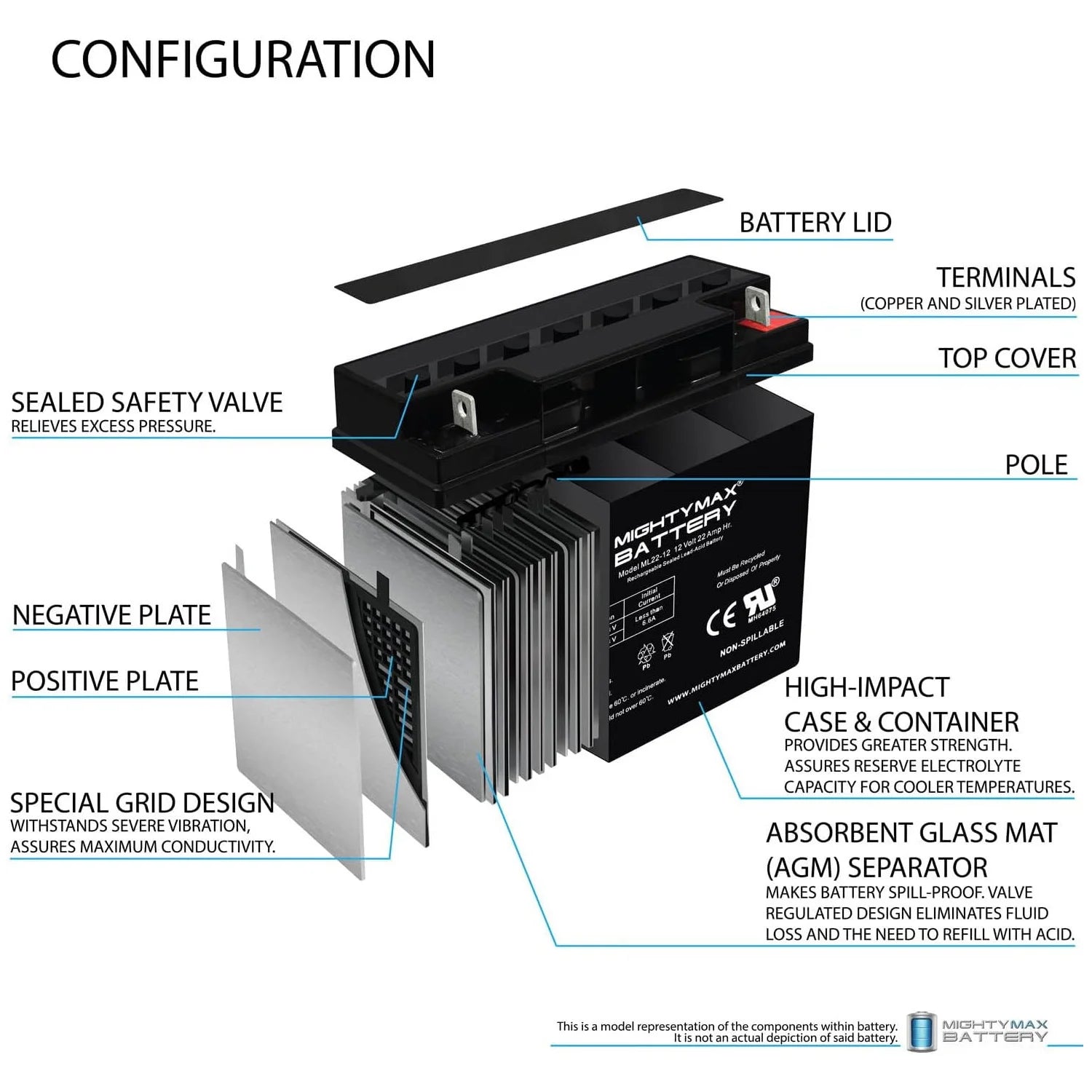 12V 22AH Replacement Battery for Electric Bike Bicycle