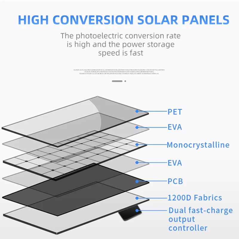 100W Portable Solar Panel