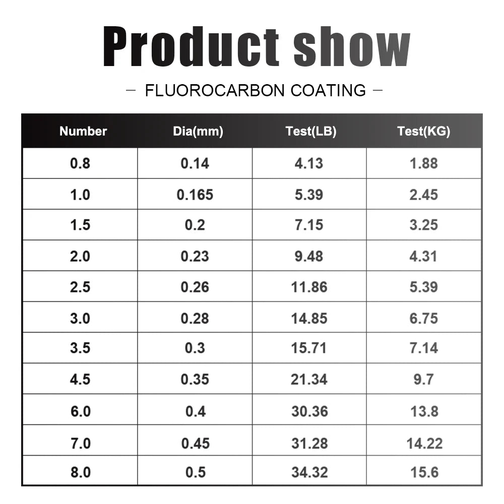 120M Fluorocarbon Fishing Line