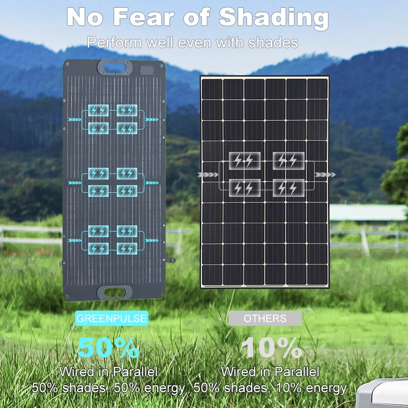 100W Portable Solar Panel