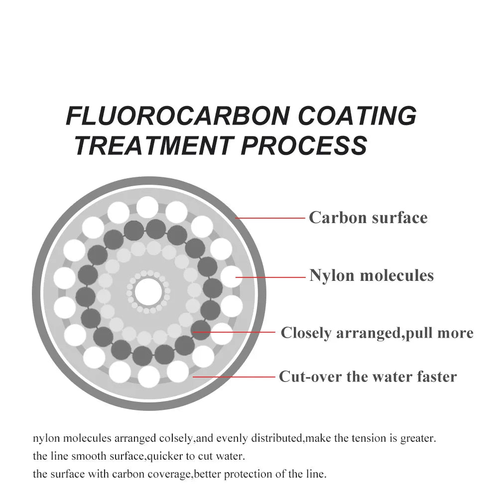 120M Fluorocarbon Fishing Line