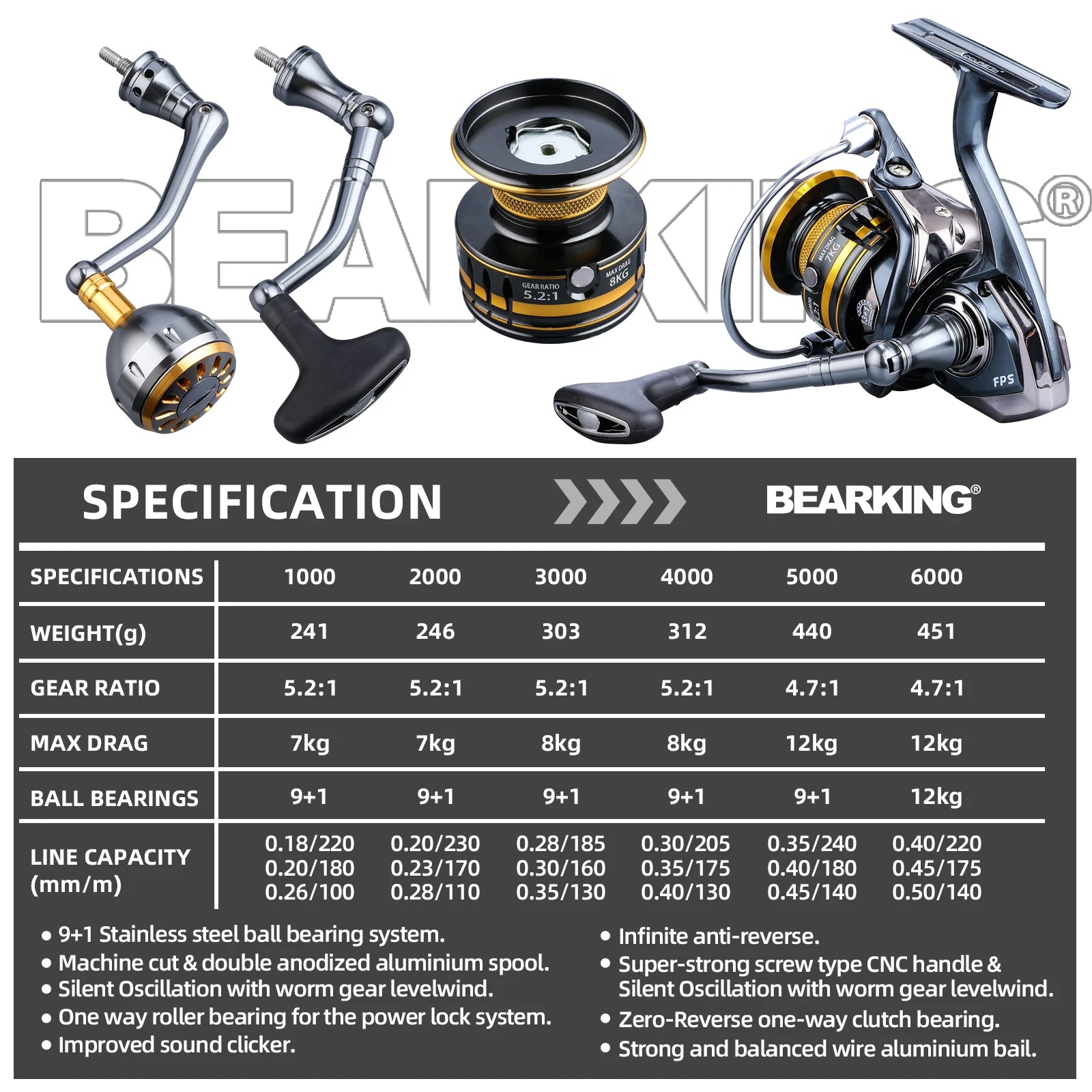 BEARKING Saltwater Spinning Fishing Reel